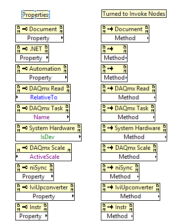 property nodes.PNG